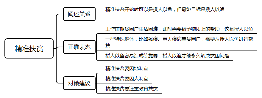 2021年國家公務(wù)員考試面試測評要素